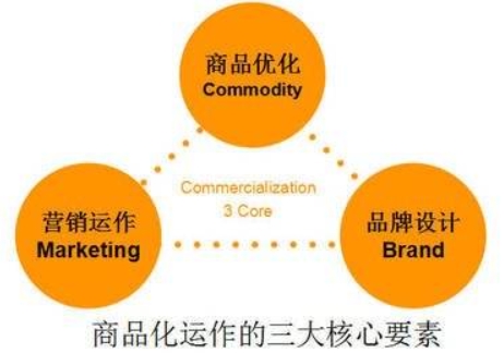 网站设计中值得着重关注的三大要素